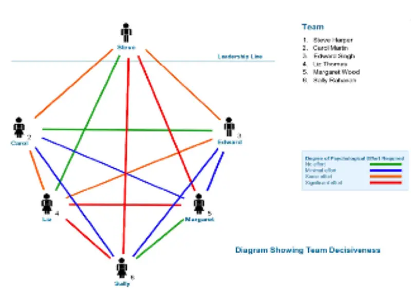 Transform Your Team