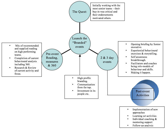Case-Study-Nationwide-Building-Society